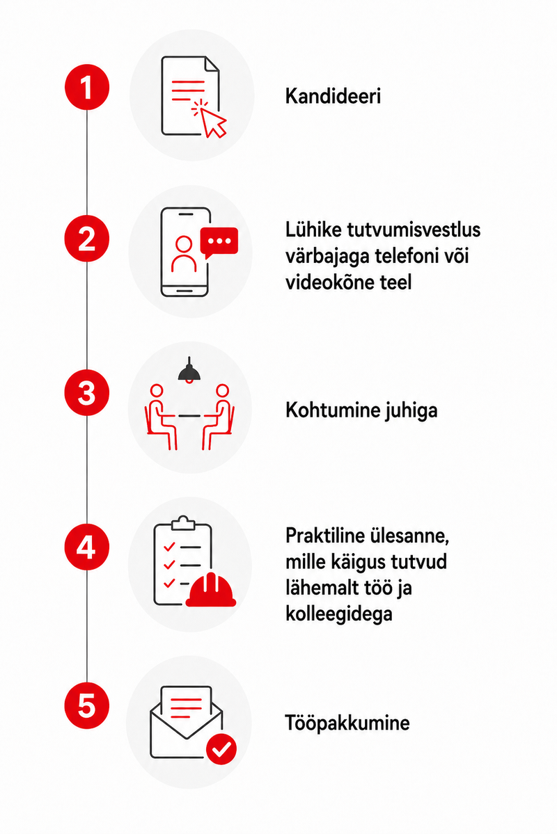 Job ad image
