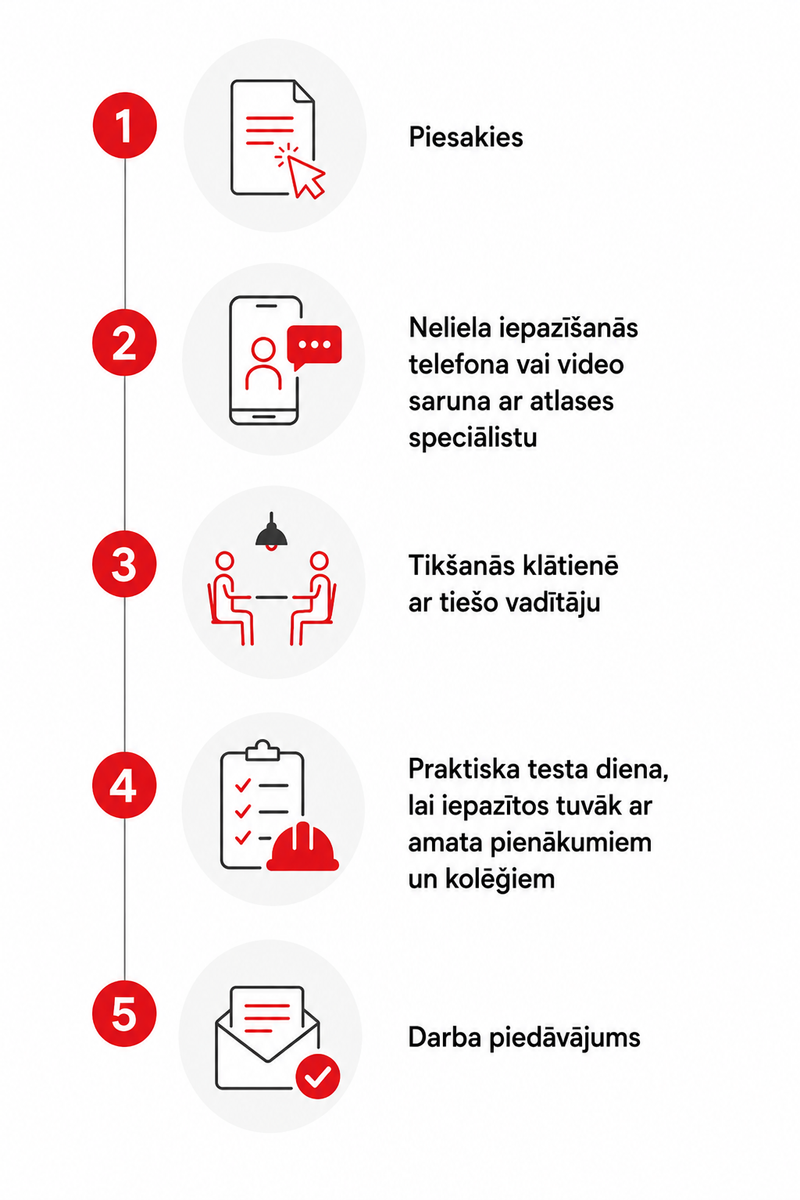 Job ad image